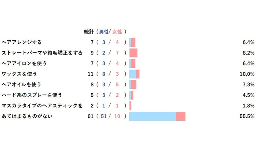 紫外線・日焼け防止フェイスカバー「ヤケーヌ」より、昨年テスト販売で大反響を得たシリーズ史上最高のカバー率を誇る新モデル「ヤケーヌ マーメイド」が一般予約販売開始！