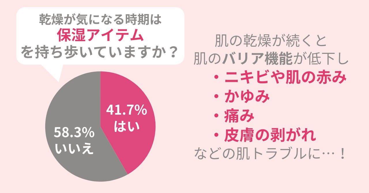 30代にリサーチ！美白製品何使ってる？｜東京中央区エリアの人に眉毛・まつ毛メディアの運営がアンケート