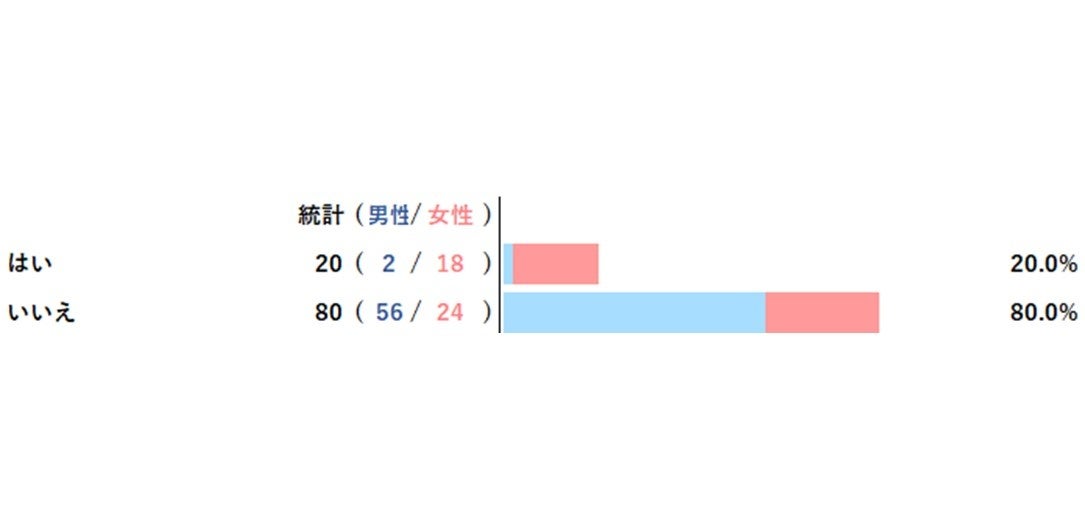 生理前〜生理中の肌荒れがストレス。この時期行うべきスキンケアとは?