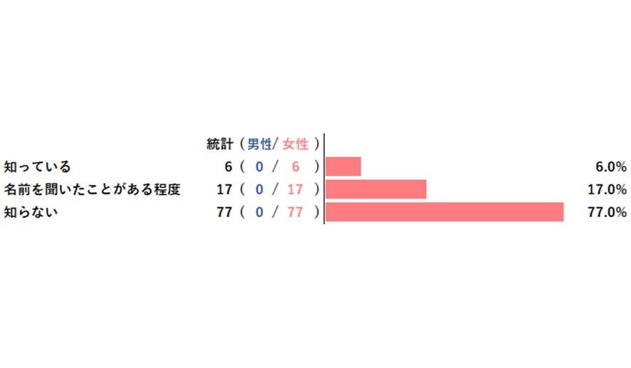 体感こそ、すべて。「ヒュウケア　スカルプセラム＋」が誕生！