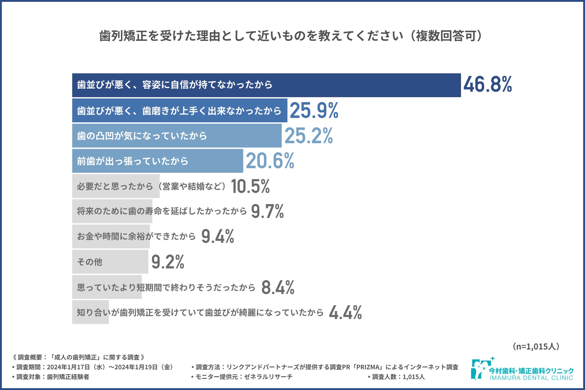 業界初※　頭皮に届く日焼け止め　2024年3月16日新発売