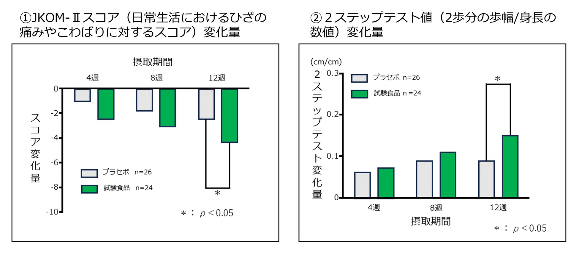 世界が認めたスパ推奨 サウナグッズ“塗るだけ温活ボディクリーム”と“インナーケア”で整うサ活