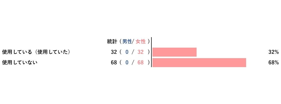 サウナの美容効果は嘘？サ活で美肌になるためのアイテムを紹介