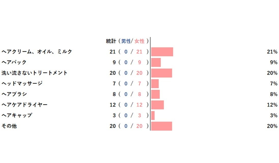 朝起きたら肌が乾燥している！うるおい肌になるためのスキンケアのポイントを紹介