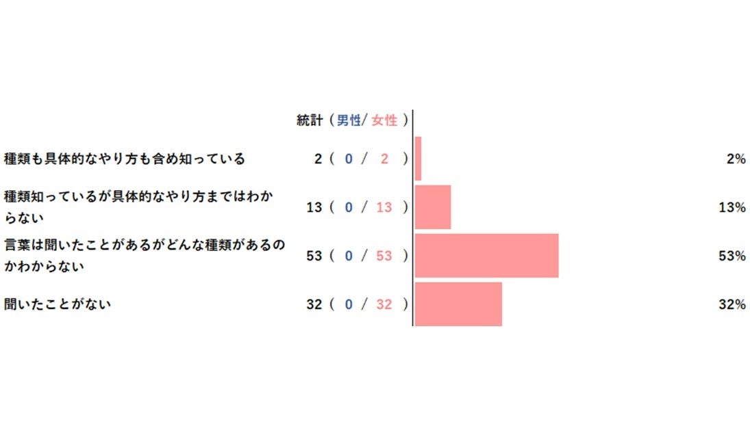 61.9%の女性が花粉で肌がかゆくなった経験アリ！花粉から肌を守るためのポイントを紹介