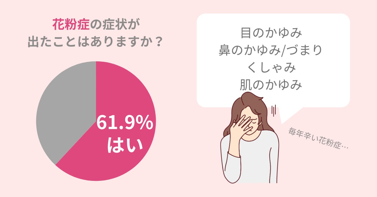 75.5％のママが「子供の肌には安全なものを使いたい」。子供といっしょに使える保湿アイテムを紹介！