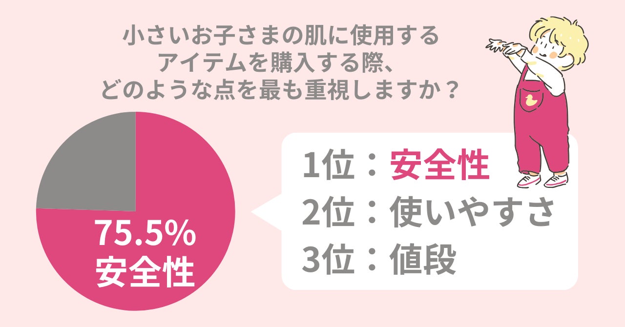 61.9%の女性が花粉で肌がかゆくなった経験アリ！花粉から肌を守るためのポイントを紹介