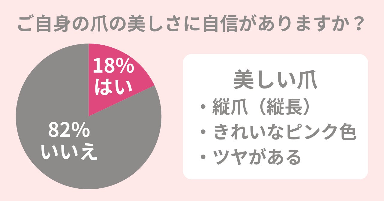 75.5％のママが「子供の肌には安全なものを使いたい」。子供といっしょに使える保湿アイテムを紹介！