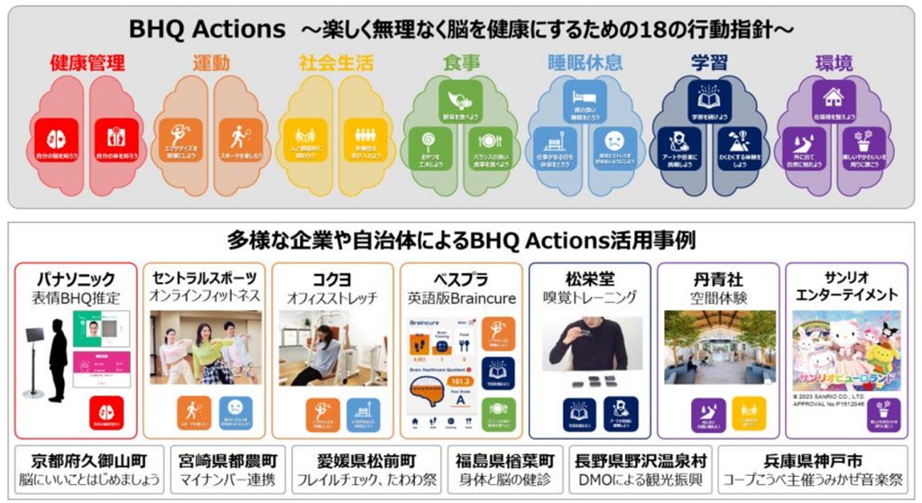 第6回 日本オープンイノベーション大賞「選考委員会特別賞」受賞 | 日本発の脳健康産業の創出に向けた「BHQ Actions～楽しく無理なく脳を健康にするための18の行動指針～」の社会実装