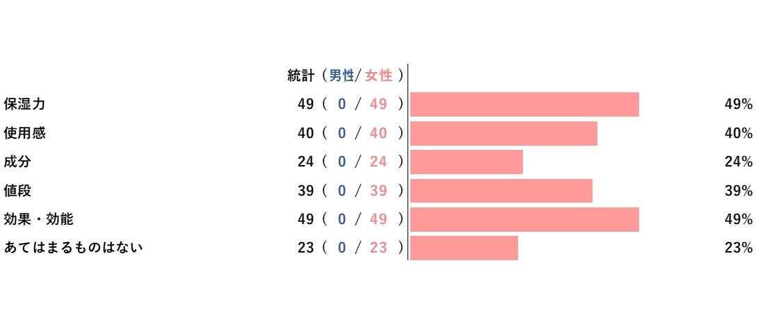 着るだけで血流改善・疲労回復が期待できる
ロータストリートメントウェアの寄贈＆
血流観察会を有料老人ホームにて開催