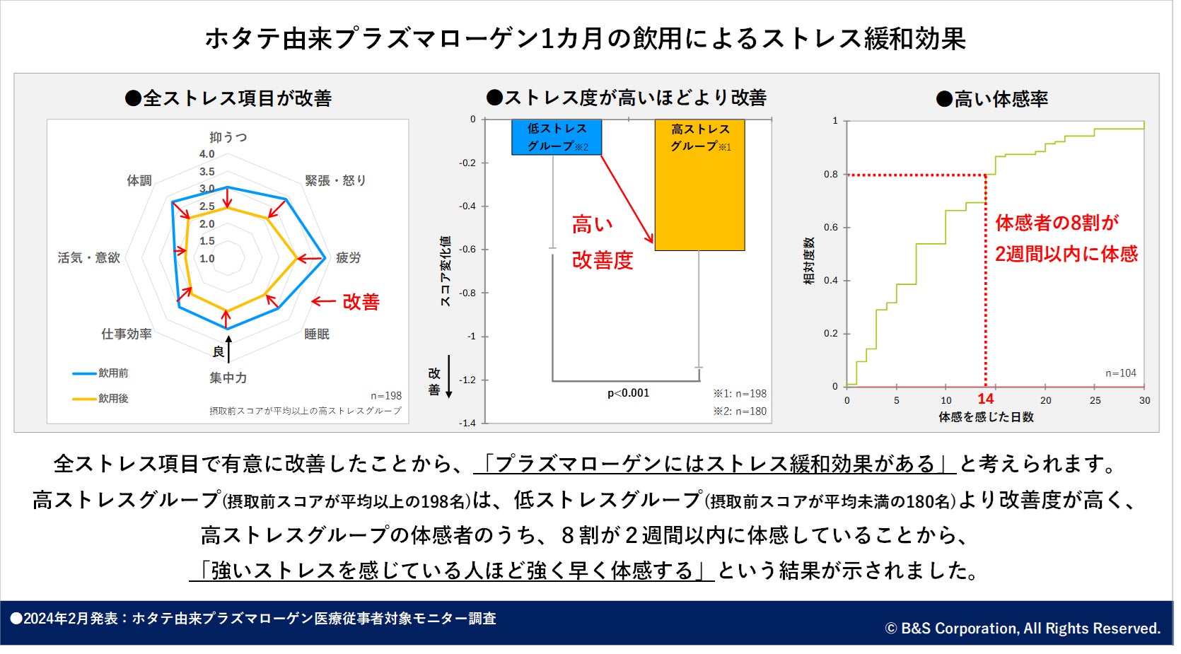 “毛穴汚れに魔法をかける。”3種の炭を従来の6倍配合！
「魔女のブラック手作り洗顔石鹸」を2/29(木)より先行発売