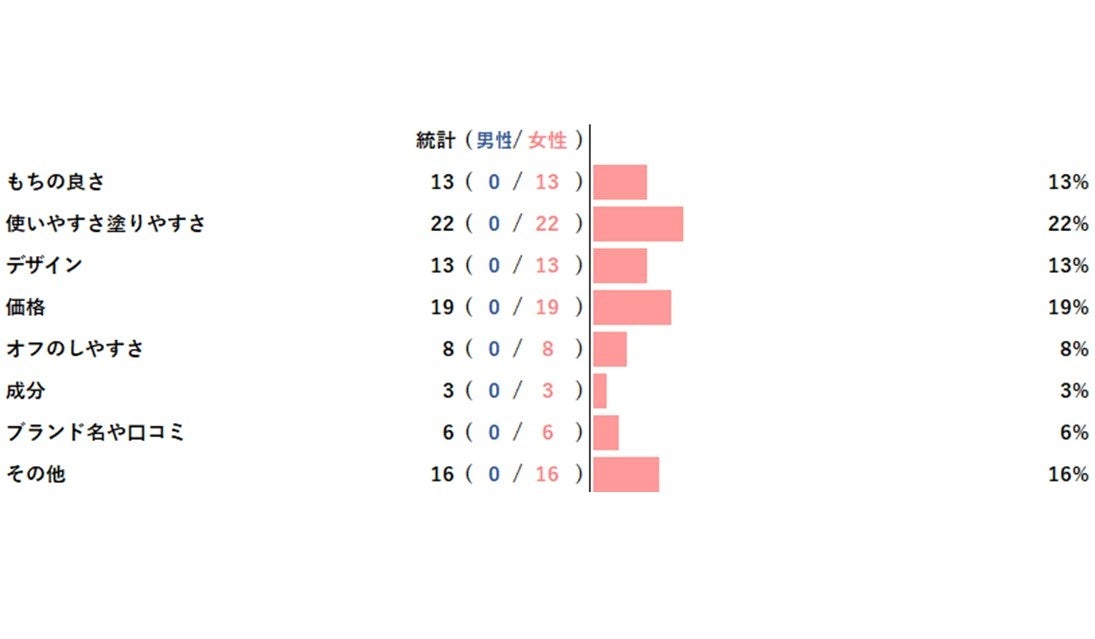 【Qoo10メガ割】 韓国の人気ドクターズビューティーブランドバノバギコスメが最大60%*でQoo10で始まるメガ割に加わる!