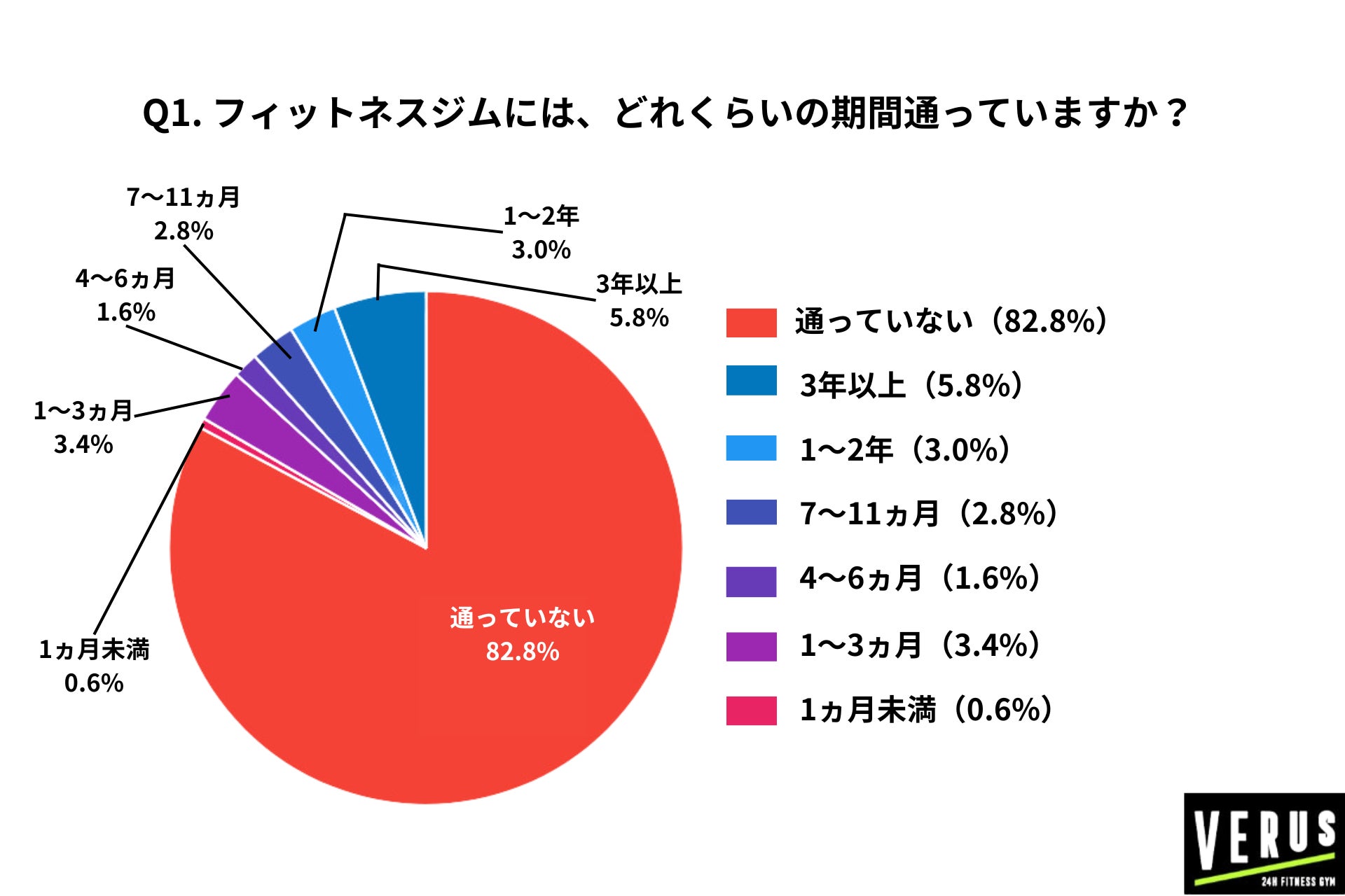 製薬会社が作る腸活サプリ「ブロードビフィ」が税込9,800円から税込7,776円へ価格改定【医師の92％が推奨】