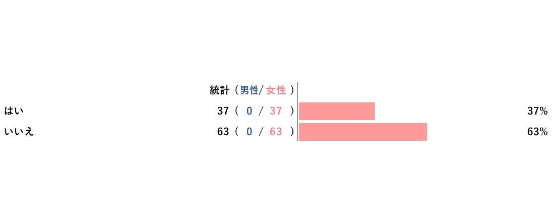 【カルナカララ福岡店】アーユルヴェーダの極上ヘッドトリートメント「シロビヤンガ」ヒーリングコースが2月に新登場。