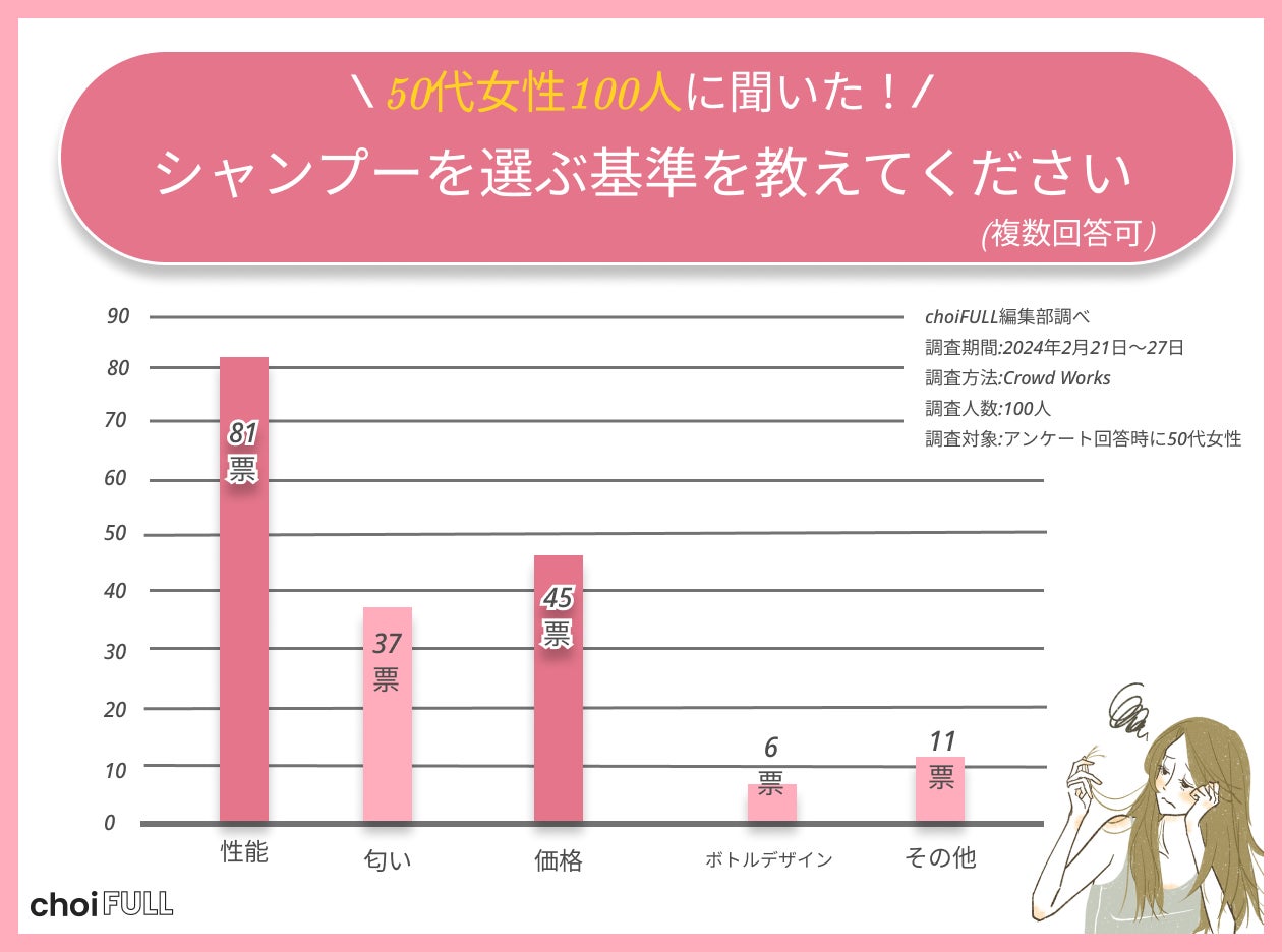 自然由来成分９９％。スタイリングと補修を１つで叶える新アイテム。ロクシタン「インテンシヴリペア 」