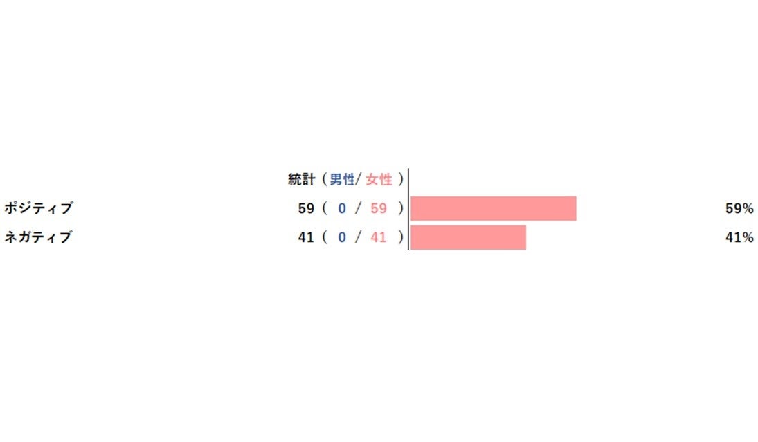 クロレラ工業株式会社、福岡県SDGs登録事業者に登録