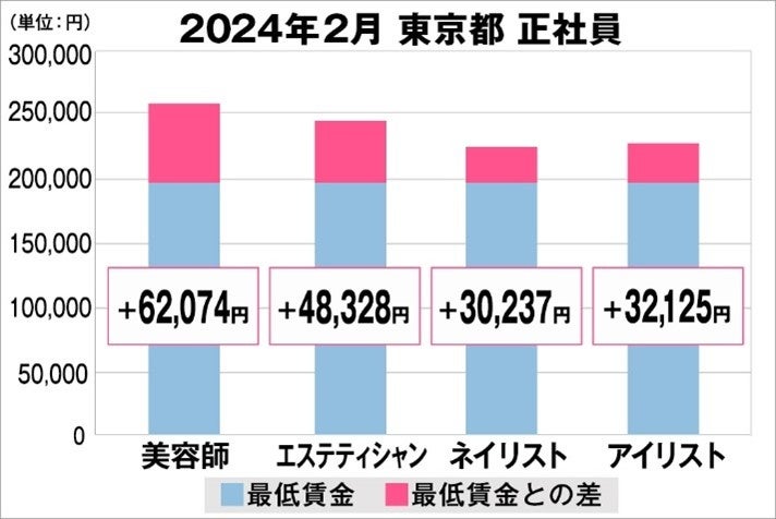 クラウドファンディングで総支援額899万円、達成率1798％を記録した「Smart Home GYM（スマートホームジム）」GREEN AWARD 2023 SILVERアワードを受賞！