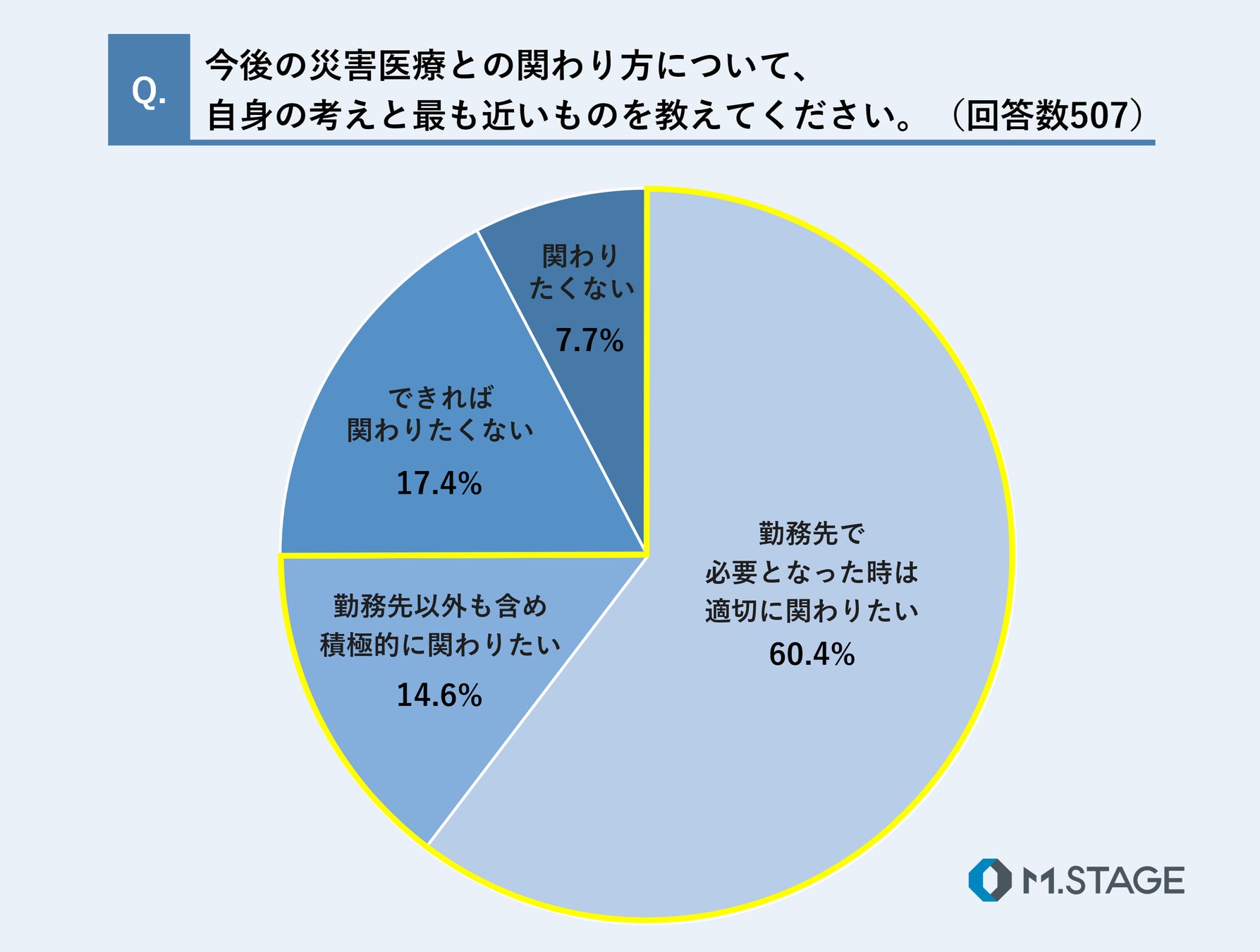 HB999【先着10名様‼️】サロン売上・集客強化方法★化粧品の基礎知識からSNS講座まで！必要不可欠な内容で講習会を開催決定