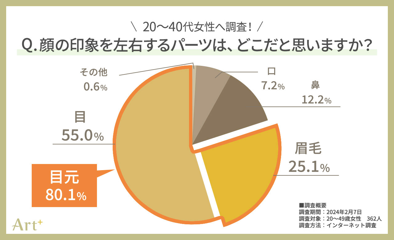 2024年3月SUQQU店舗が香港に登場 中華圏のお客様とのさらなる接点拡大が目的