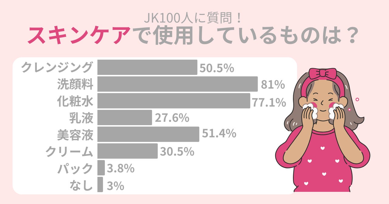 【調査】47.6％のJKが学校にメイクをしていく！肌荒れを悪化させないためのメイクのポイントを紹介