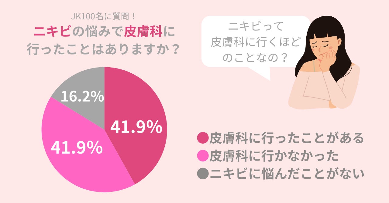 【女子高校生に調査】98.1％のJKが清潔感のある女性になりたい！チェックするべきポイントを紹介