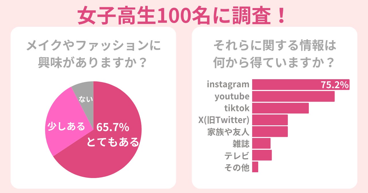 【女子高校生に調査】98.1％のJKが清潔感のある女性になりたい！チェックするべきポイントを紹介