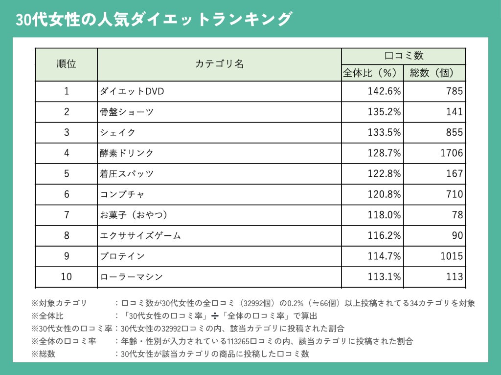 皮脂テカリを防いで隙なし均一肌をキープ！