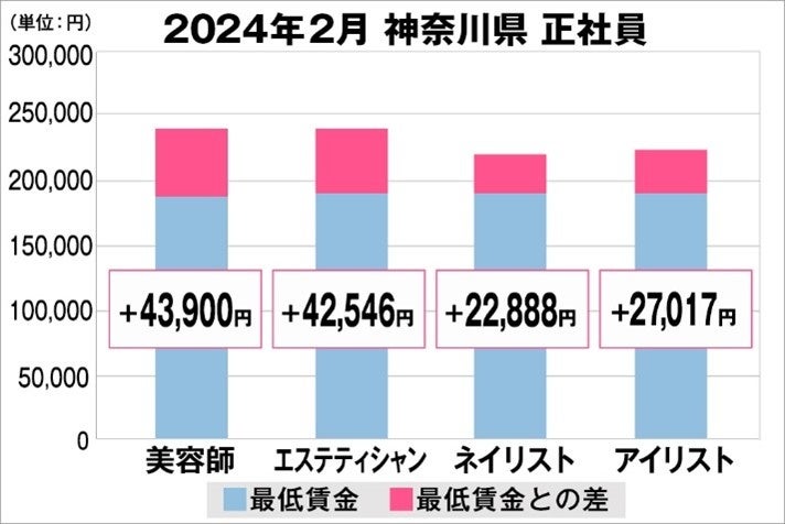 OSAJIブランドディレクター茂田正和著『食べる美容』にて紹介している甘酒3種を2024年3月13日（水）伊勢丹新宿店本館地下2階「HATAKE CAFE」にて提供