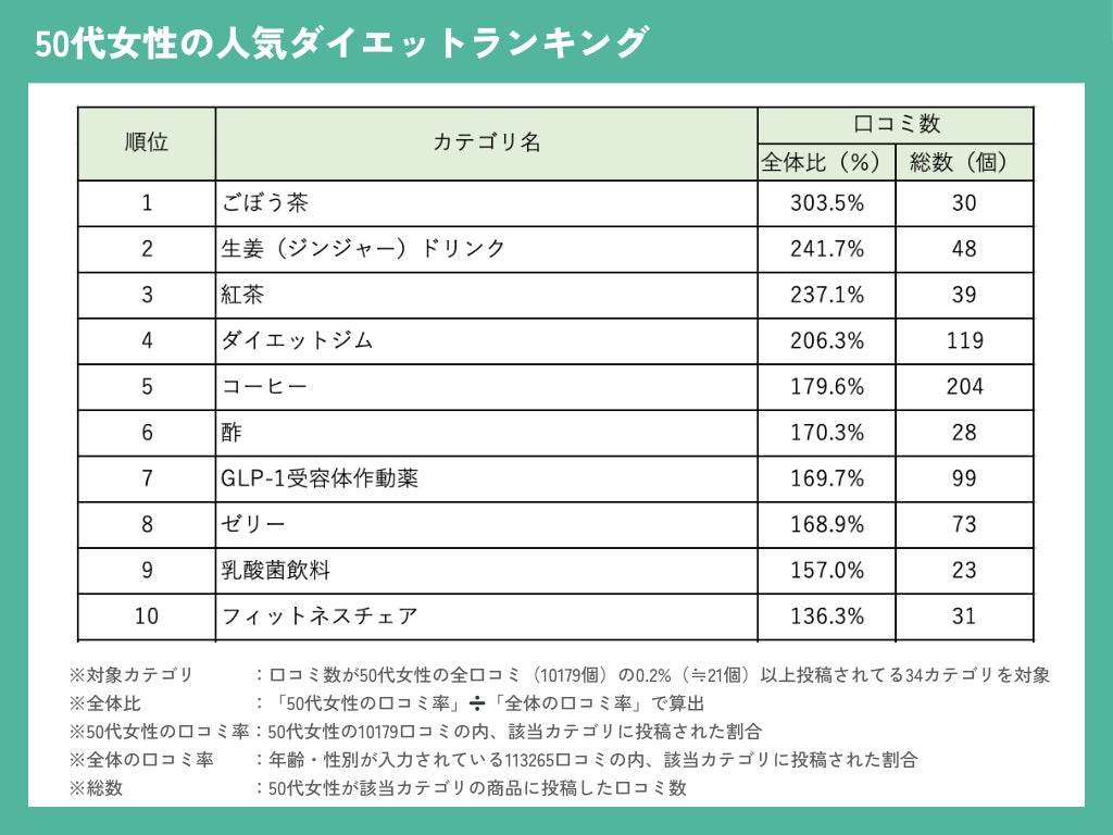 シリーズ累計出荷数量1600万個（※1）を誇るセザンヌ人気No.1（※1）下地「セザンヌ 皮脂テカリ防止下地」から透明感と血色感アップを叶える限定色「ピュアラベンダー」が登場！