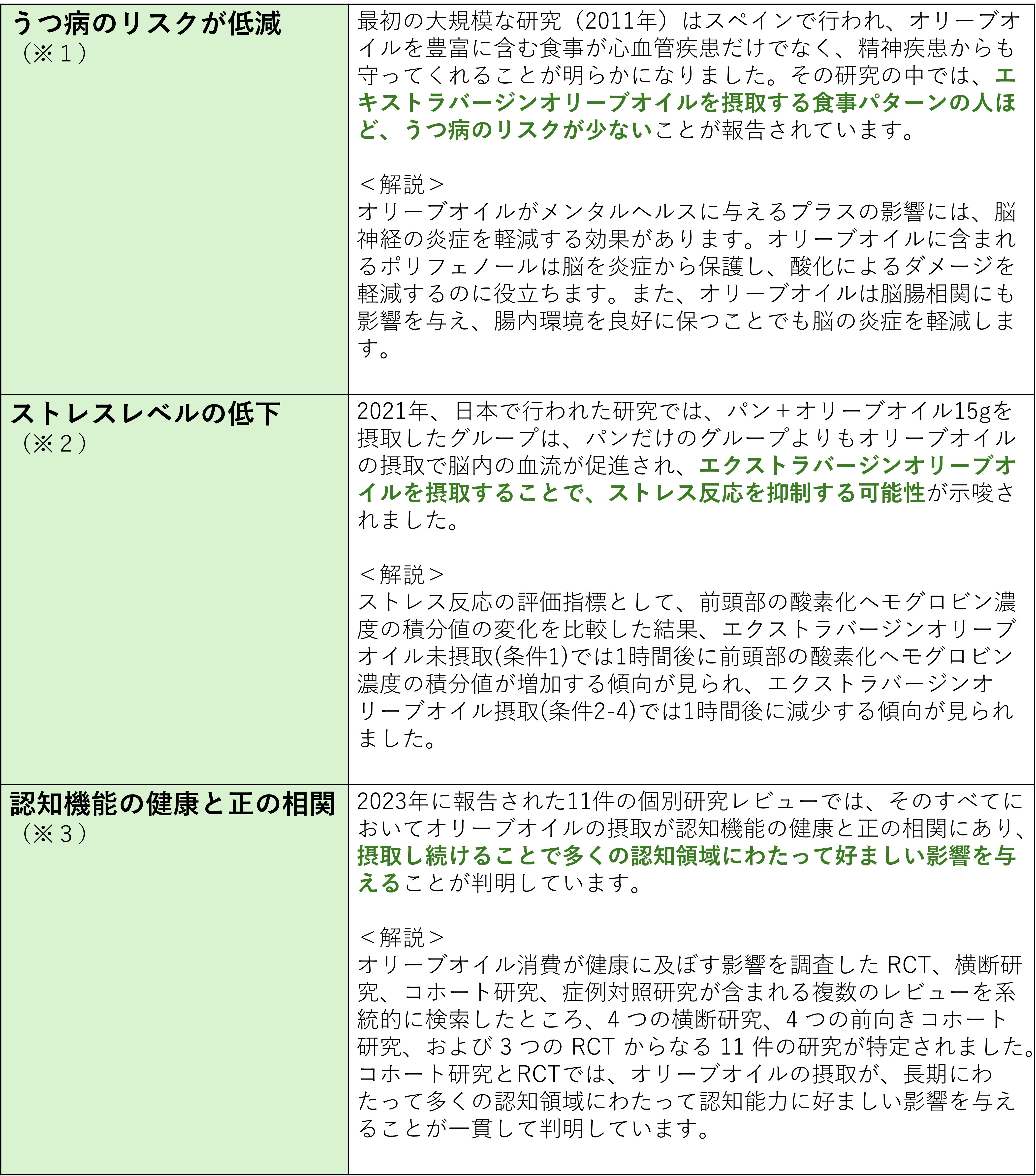 淀屋橋odona（オドナ）で、 新生活を迎えるあの人へ贈りたいギフトを見つけよう。 3/8〜期間限定LINEクーポン1,000円分を配布！