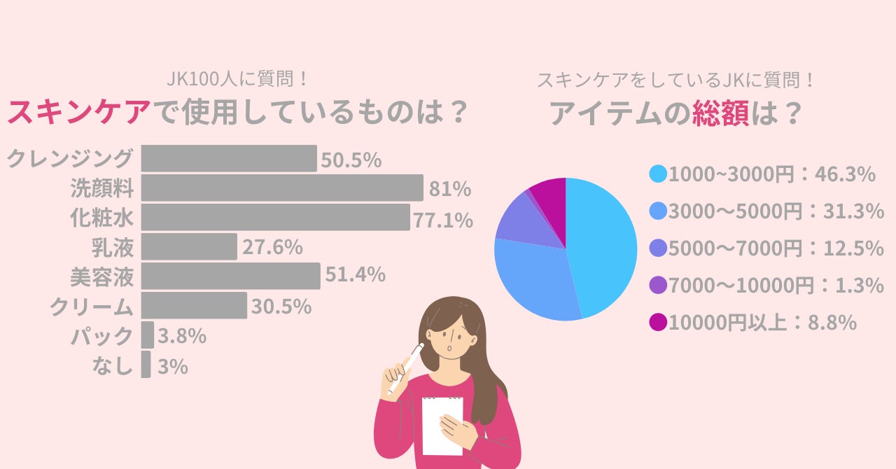 【女子高校生に調査】学校に保湿リップを持って行く？ガサガサ唇の放置がダメな理由とは