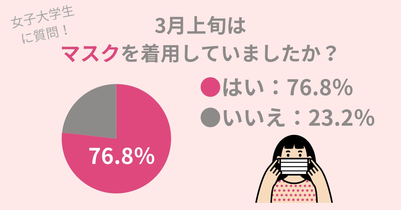 スギ花粉の飛散ピーク！男女400名に調査：63％の方が花粉症を発症したことアリ