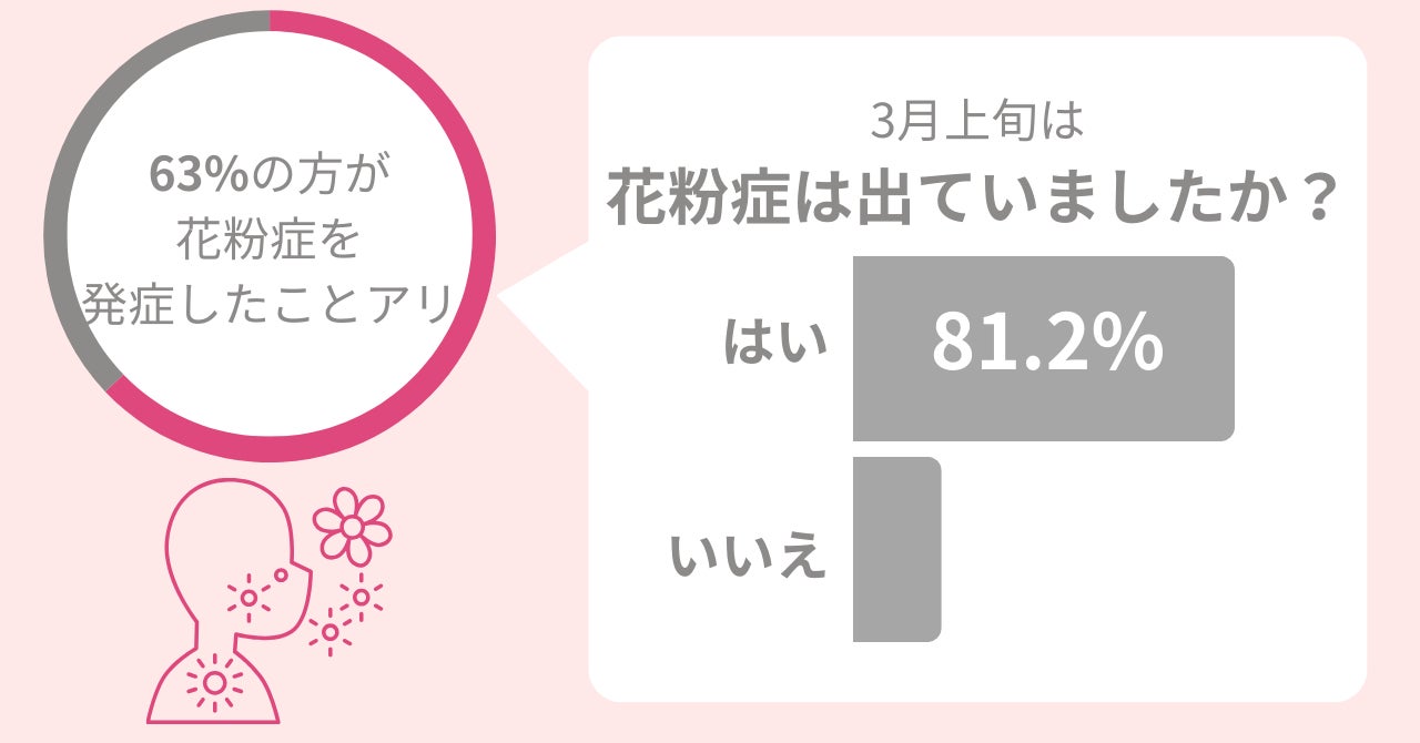 風邪や熱のときのお風呂、どうしてる？風邪のときのお風呂に関するアンケート調査開始のお知らせ。風邪のときの入浴方法や注意点も解説