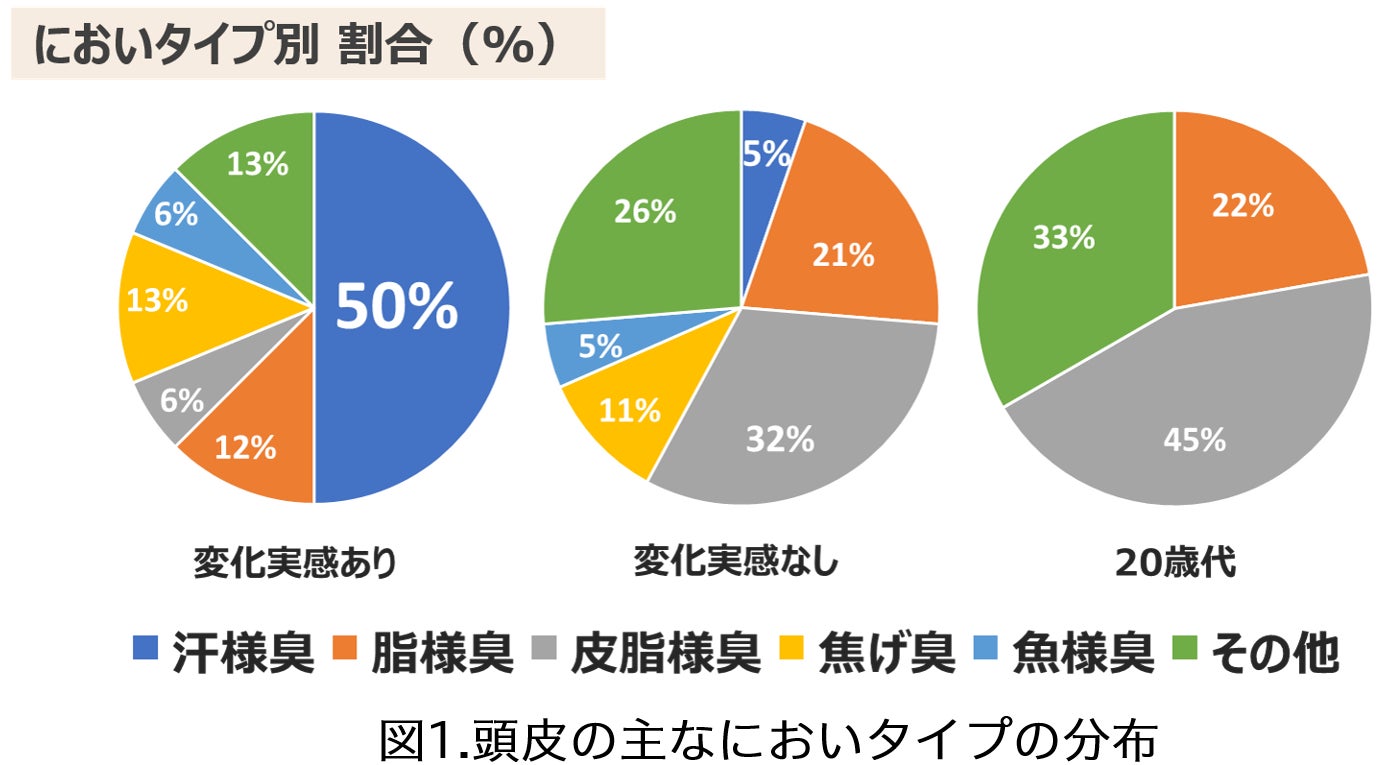 フィットネス習慣拡大を通じて、地域の健康寿命延伸と豊かな社会の実現へ滋賀県とスポーツ支援、健康増進等を主とした包括連携協定を締結