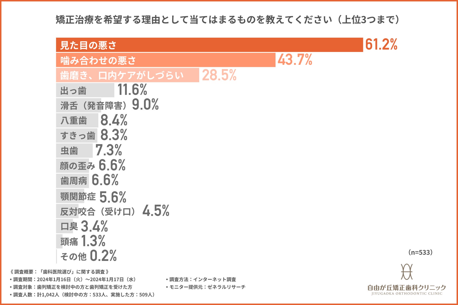 ウェルナス、独自の食の個別最適化技術で提案する食品の高い訴求力を確認