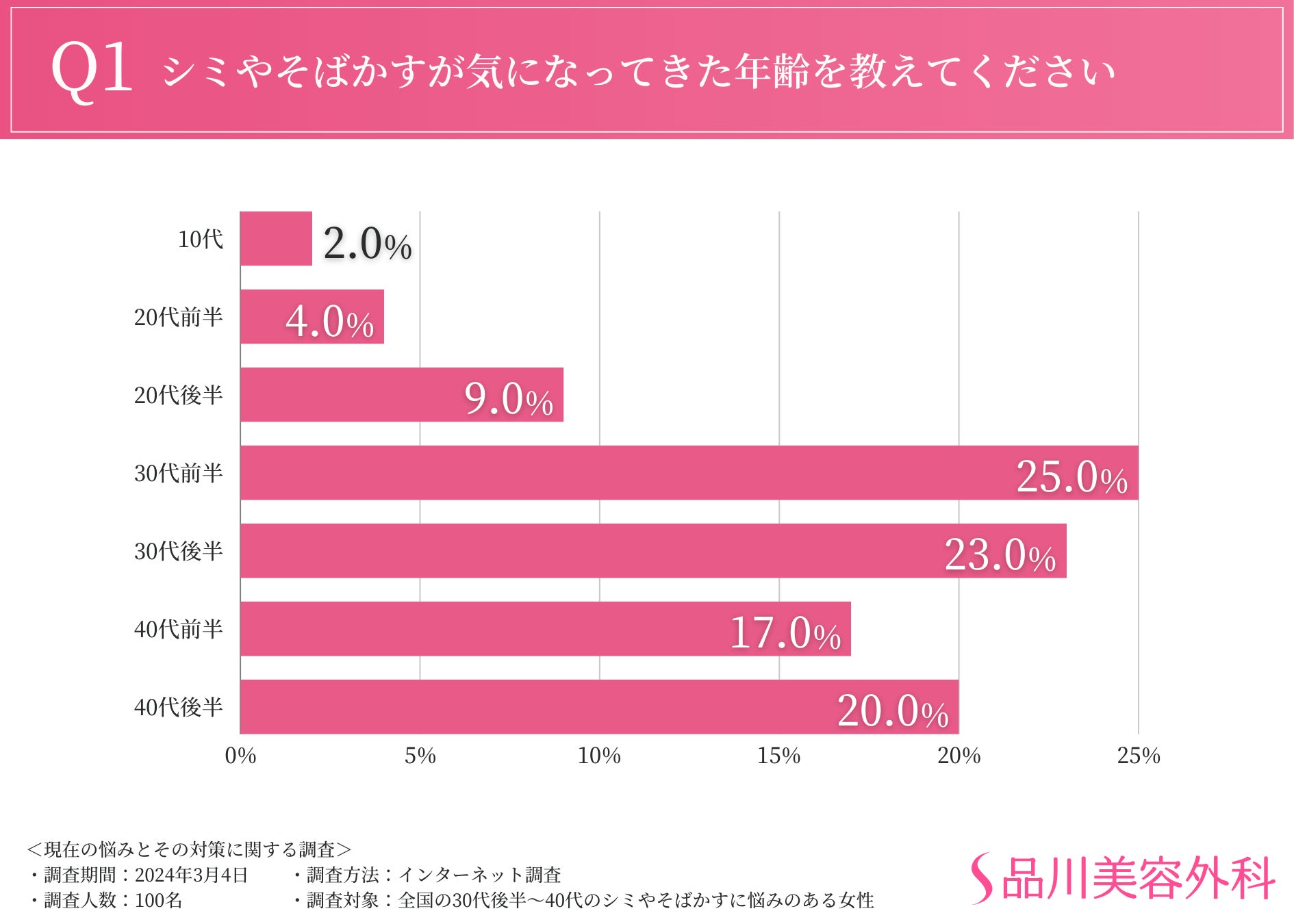 マウスピース矯正経験者の約65％が満足していると回答！特に満足度が高い治療法とは？