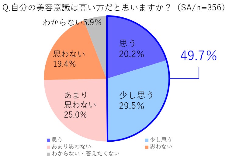 「N organic Bright」よりWジェリー構造の朝用ジェル洗顔が新登場