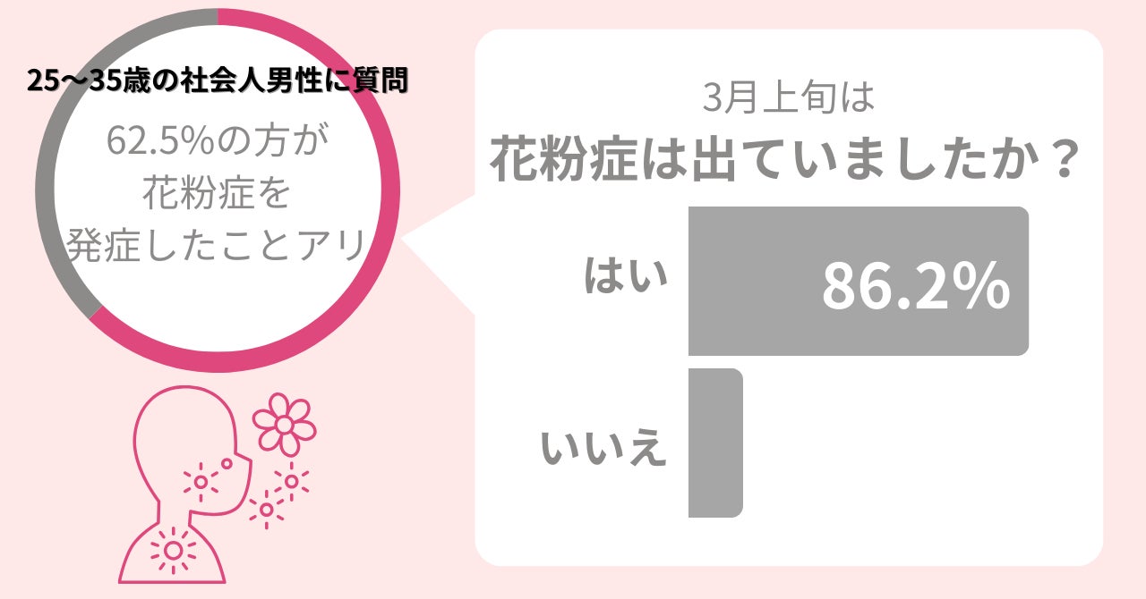 【女子高校生必見】33.3％のJKがピーリングや角質ケアをしたことがある！すべすべ、透明感のある肌を目指す