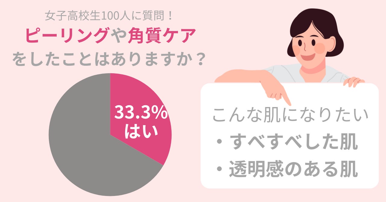 25〜35歳の社会人男性に調査！62.5％が花粉症を発症したことあり。