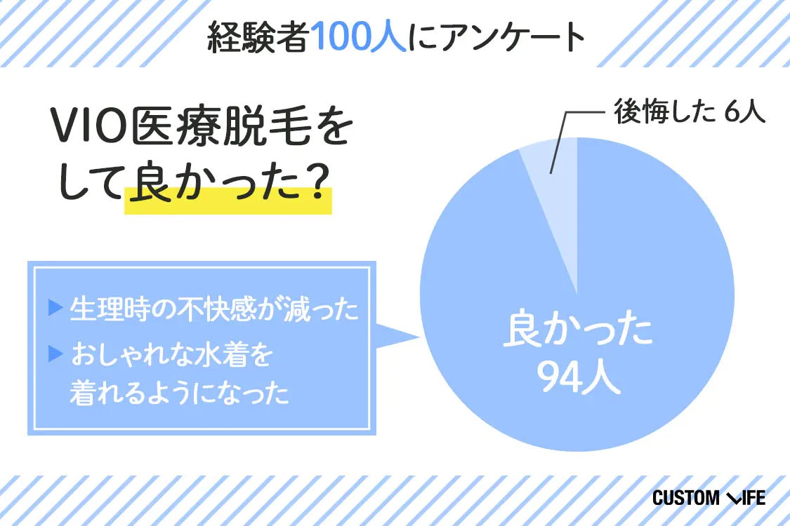 昼食後の歯磨きしてますか？【20～40代男女へアンケート】