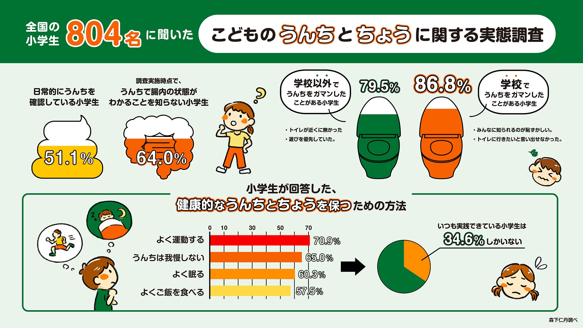 奇跡の70代、“お口美人”のヒミツ！？
ピーターこと池畑慎之介さんが大人気オーラルケアブランド
「ブレスマイル」シリーズのアンバサダーに就任！