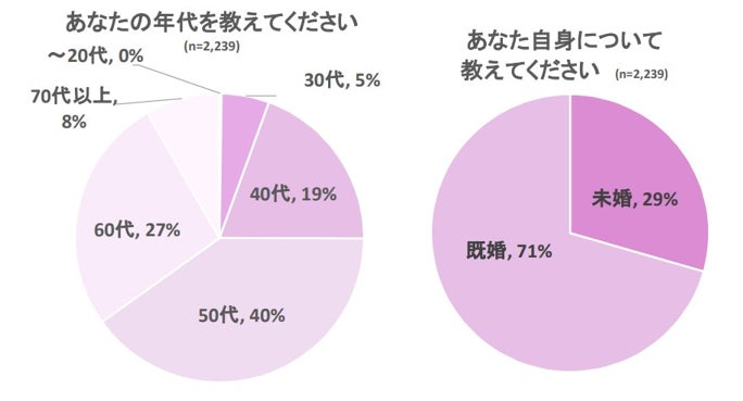 親子で楽しめる！キッズスペース完備で春先のお出かけにもピッタリの銭湯施設　老舗銭湯「松本湯」とダヴが初コラボレーション！「ダヴ 家族でオフろ」特別銭湯　3/29(金)～31(日)の期間限定でオープン
