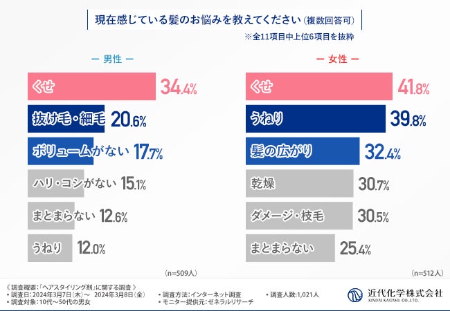 【新発売】楽天3冠達成ブランドfuwariから、「ふっくら処方」のデリケートゾーン専用ソープが新登場！3月27日から先行予約開始！お得な予約特典も