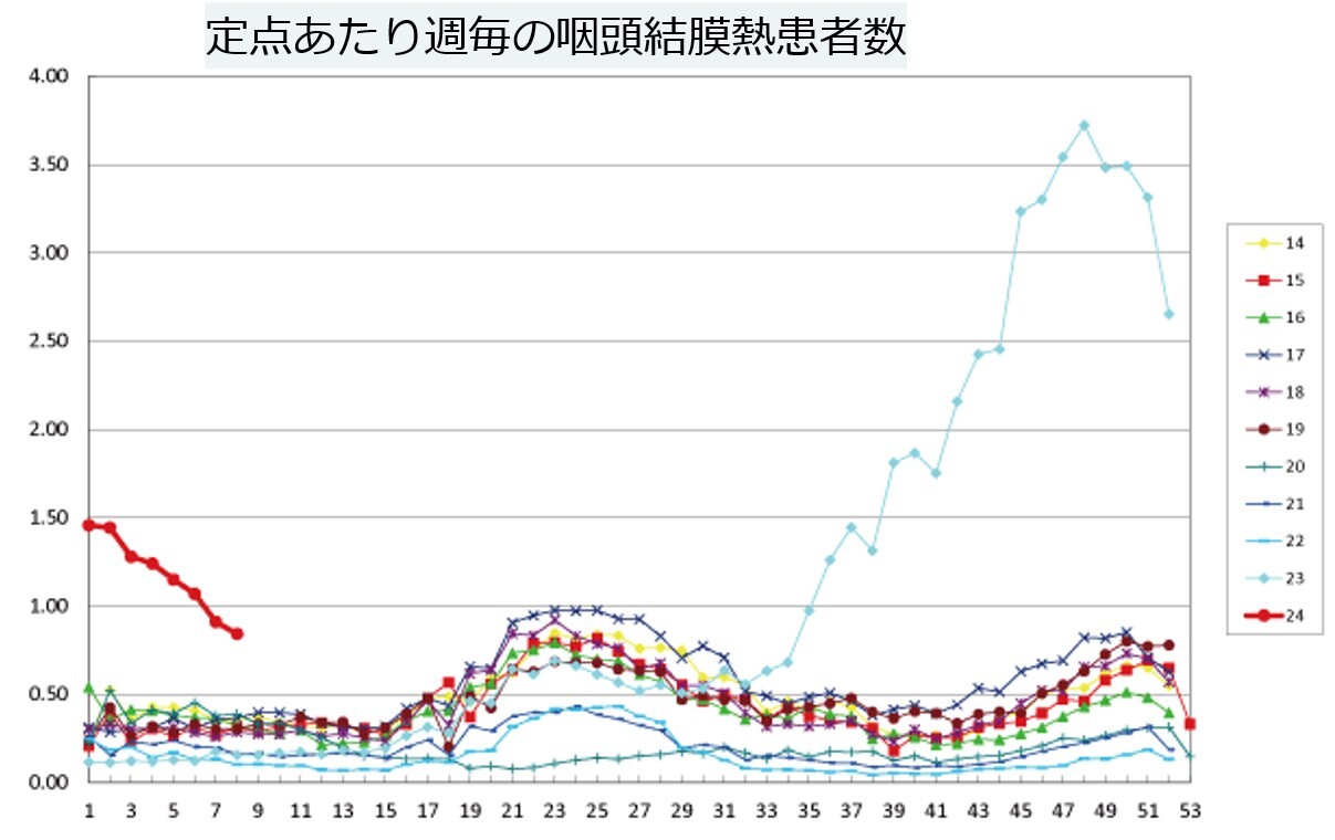 林技研、犬猫兼用「腎臓と健康に挑戦するサプリメント」の
研究において短期間で明確な治験結果を得ることに成功　
2024年夏の販売を目標に準備を開始