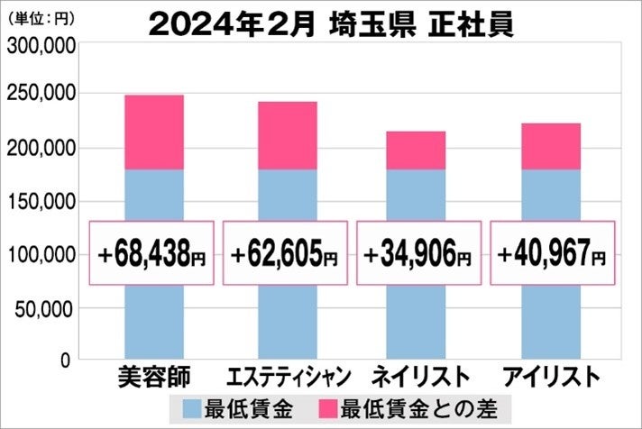 3月23日ドン・キホーテがコスメ展示会を初開催♡「#ドンコスフェスティバル2024SS」
～トレンド満載！新作コスメ・ドンキ限定品・日本初上陸のアジアンコスメをお披露目！人気インフルエンサーも登場！～