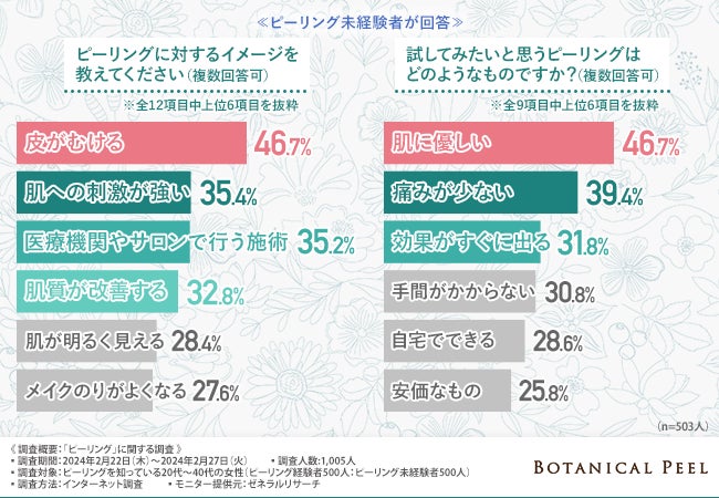 「WINZONE ホエイプロテイン パーフェクトチョイス」シリーズに“まろやかカフェオレ風味”と“北海道ミルクティー風味”が新登場