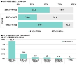 月経カップで採取した経血を研究することで、女性のヘルスケアへの可能性に挑みます