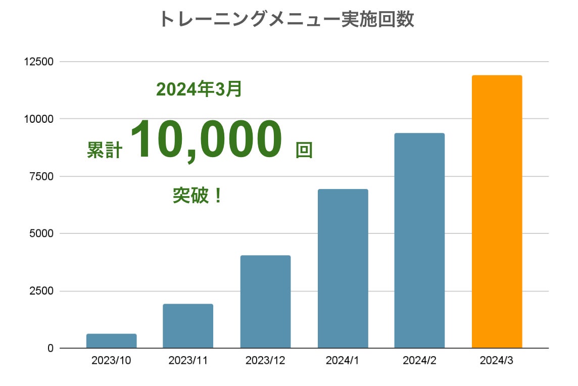 2024年4月16日、世界一の称号を持つ京極琉が「マスダ増デモンストレーション販売会」に参加させていただきます！