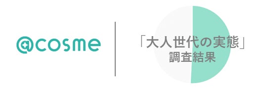 @cosme「大人世代の実態」調査結果～消費意欲は旺盛ながら、大人世代の約半数は自分の世代に向けたSNS情報は不足していると実感～