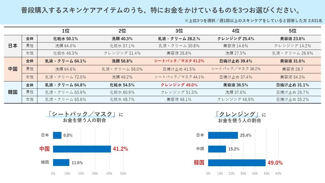 新居浜市エリアの人におすすめ！アイメイクで1番力を入れるアイテムを調査｜眉毛・まつ毛メディアの運営がアンケート